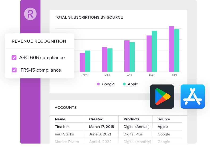 App Management