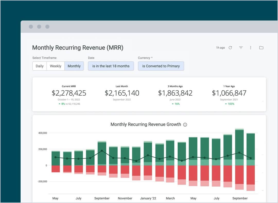 Monthly Recurring Revenue