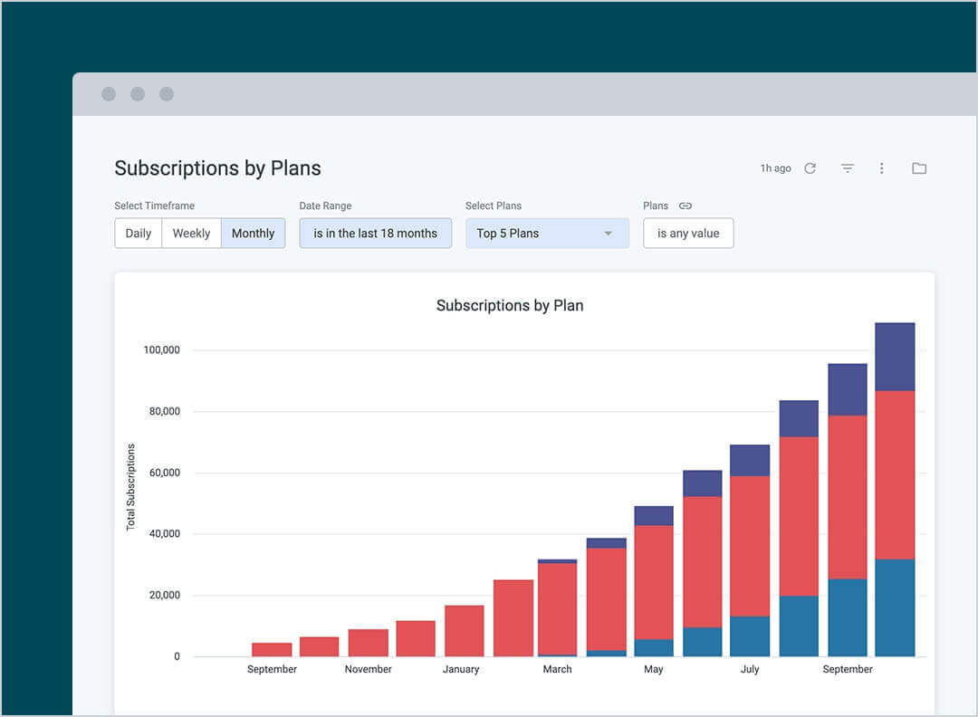Plans Summary
