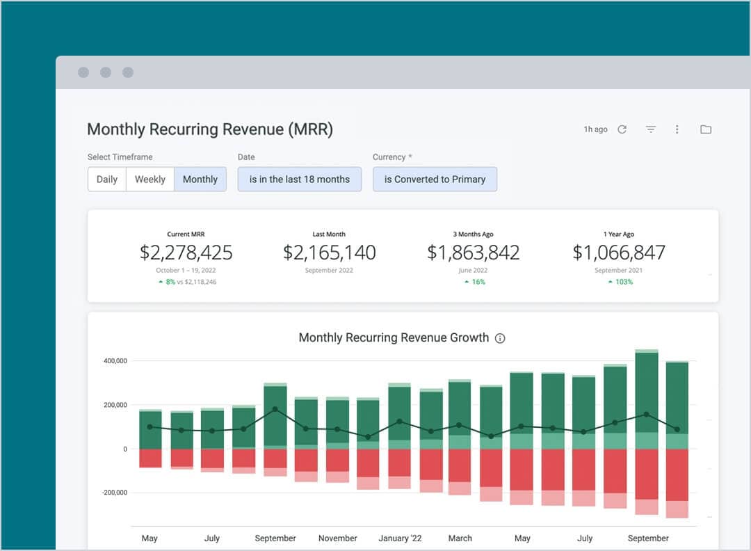 Monthly recurring revenue reports