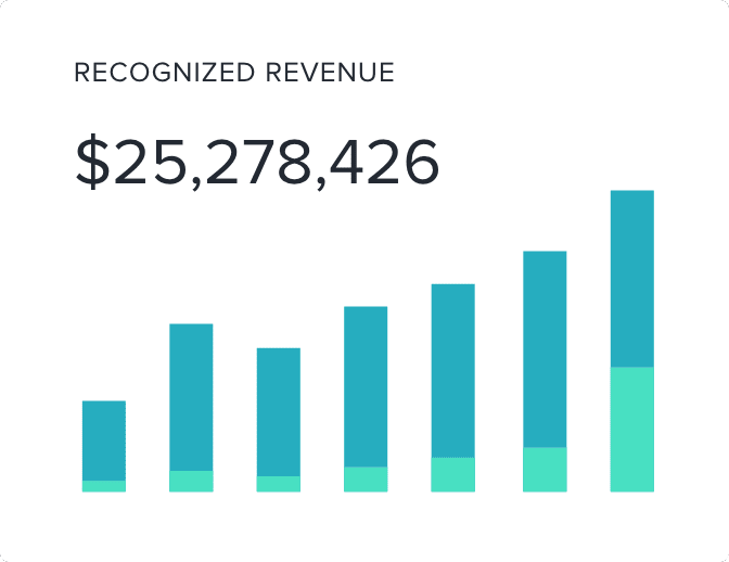 Recognized revenue