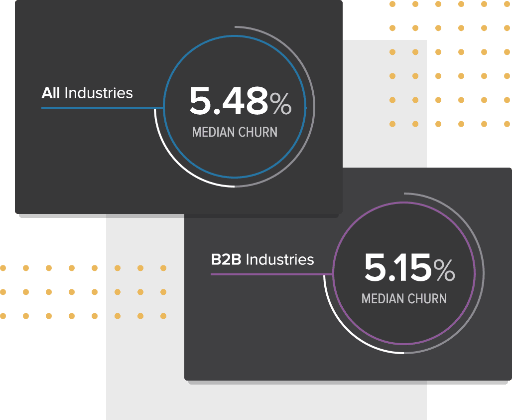 Churn rates